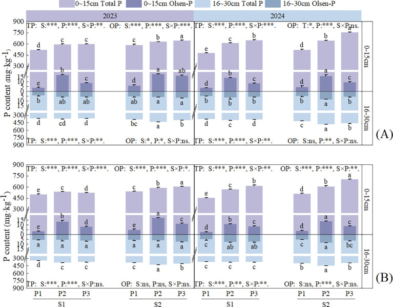 Figure 7