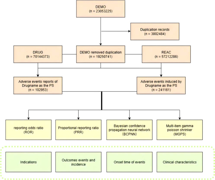 Figure 1