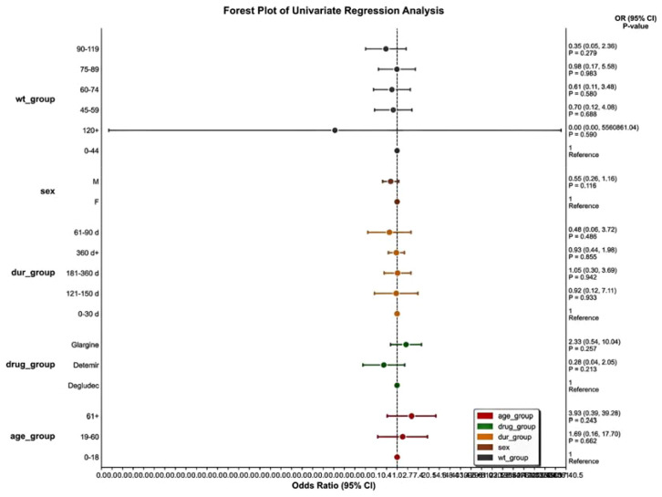 Figure 6