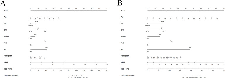 Figure 4