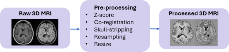 Figure 5