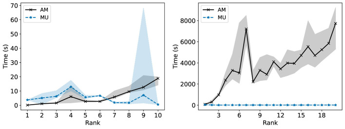 Figure 20