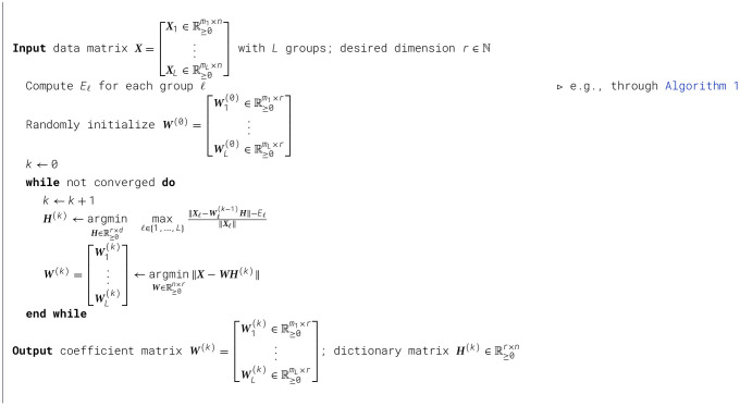 Figure 22