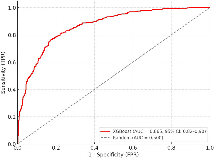 Figure 6
