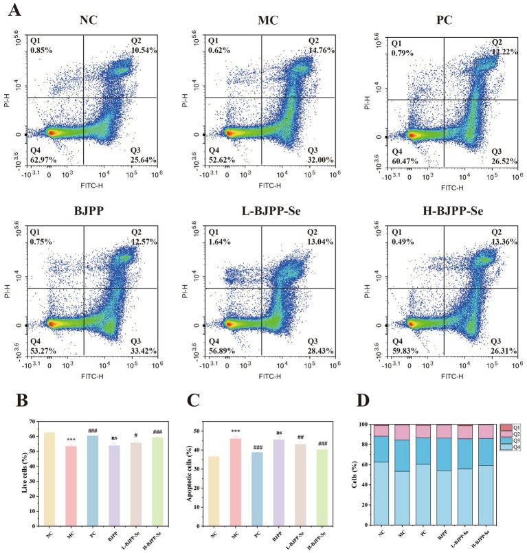 Figure 6