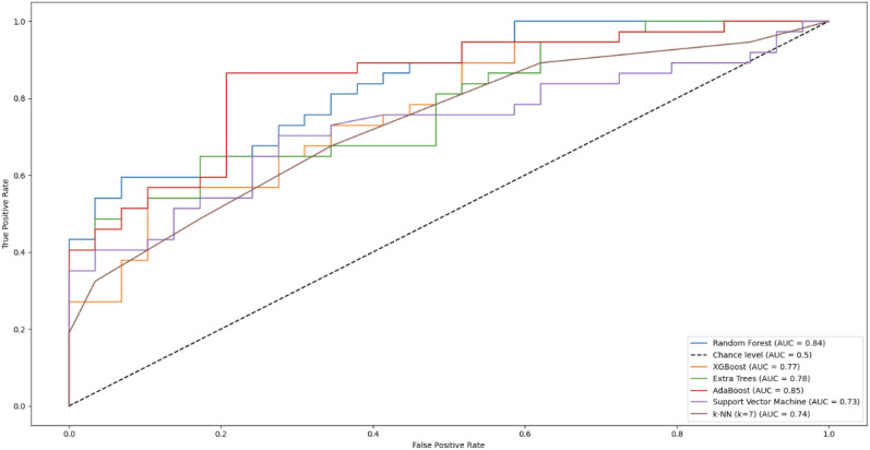 Figure 6