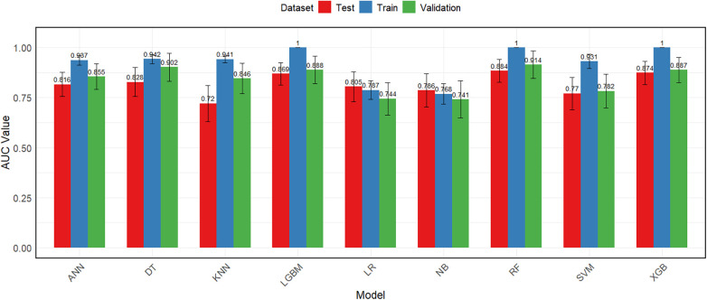Figure 6