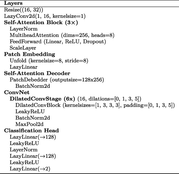 Figure 12