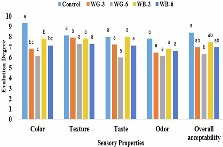 Figure 5