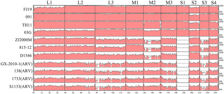 Figure 7