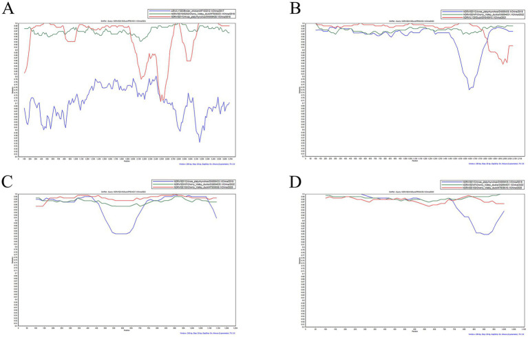 Figure 9