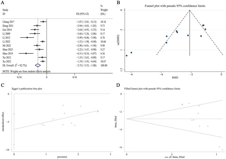 Figure 11