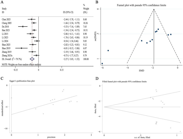 Figure 12