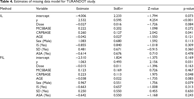 Figure 28