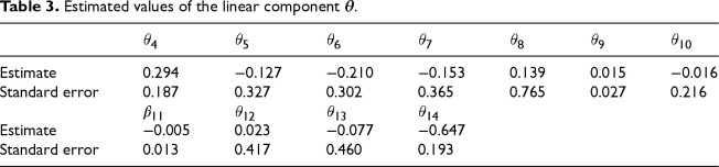 Figure 37
