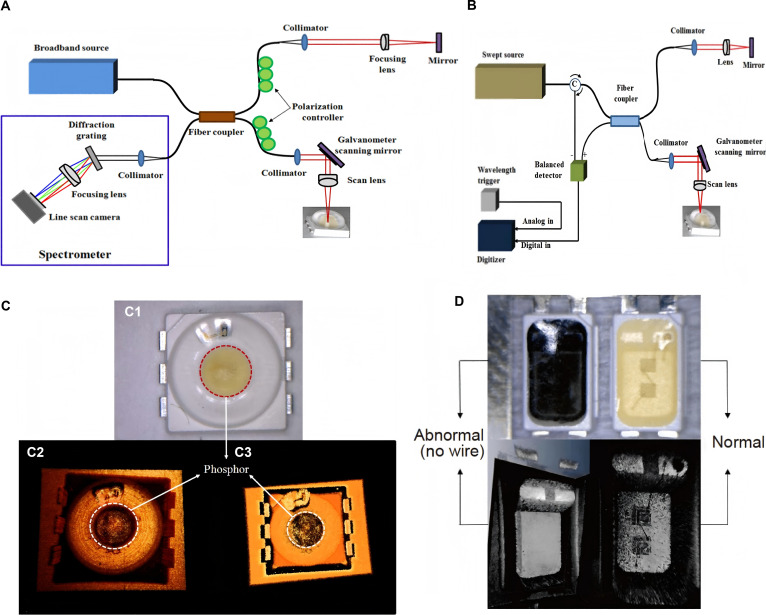 Figure 13