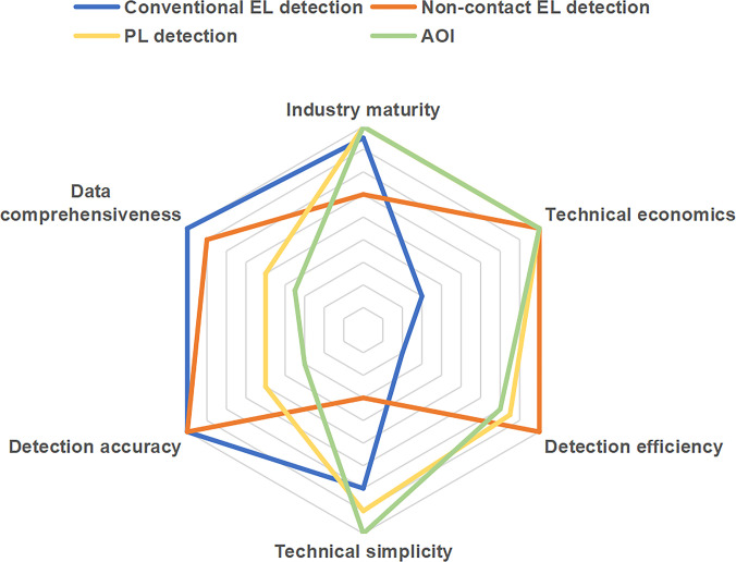 Figure 15