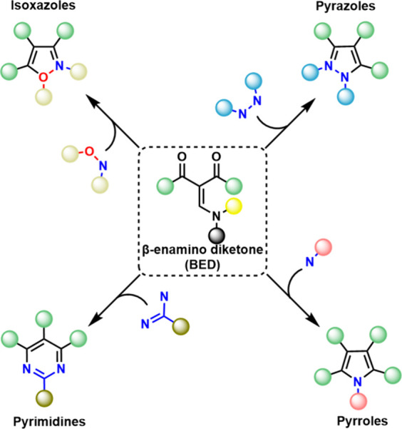 Figure 5