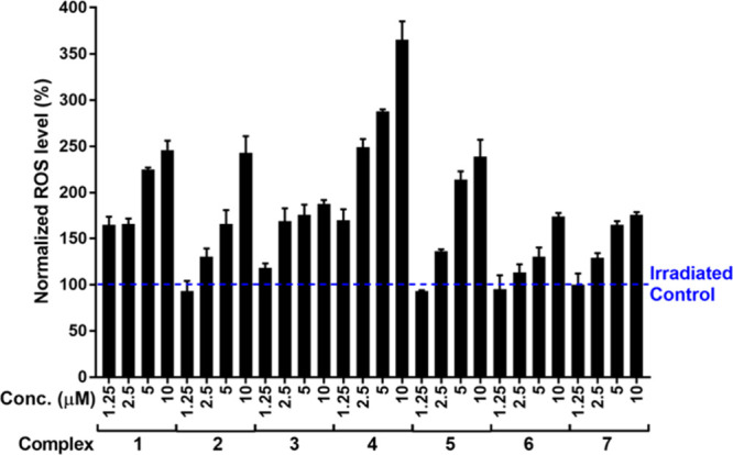 Figure 7