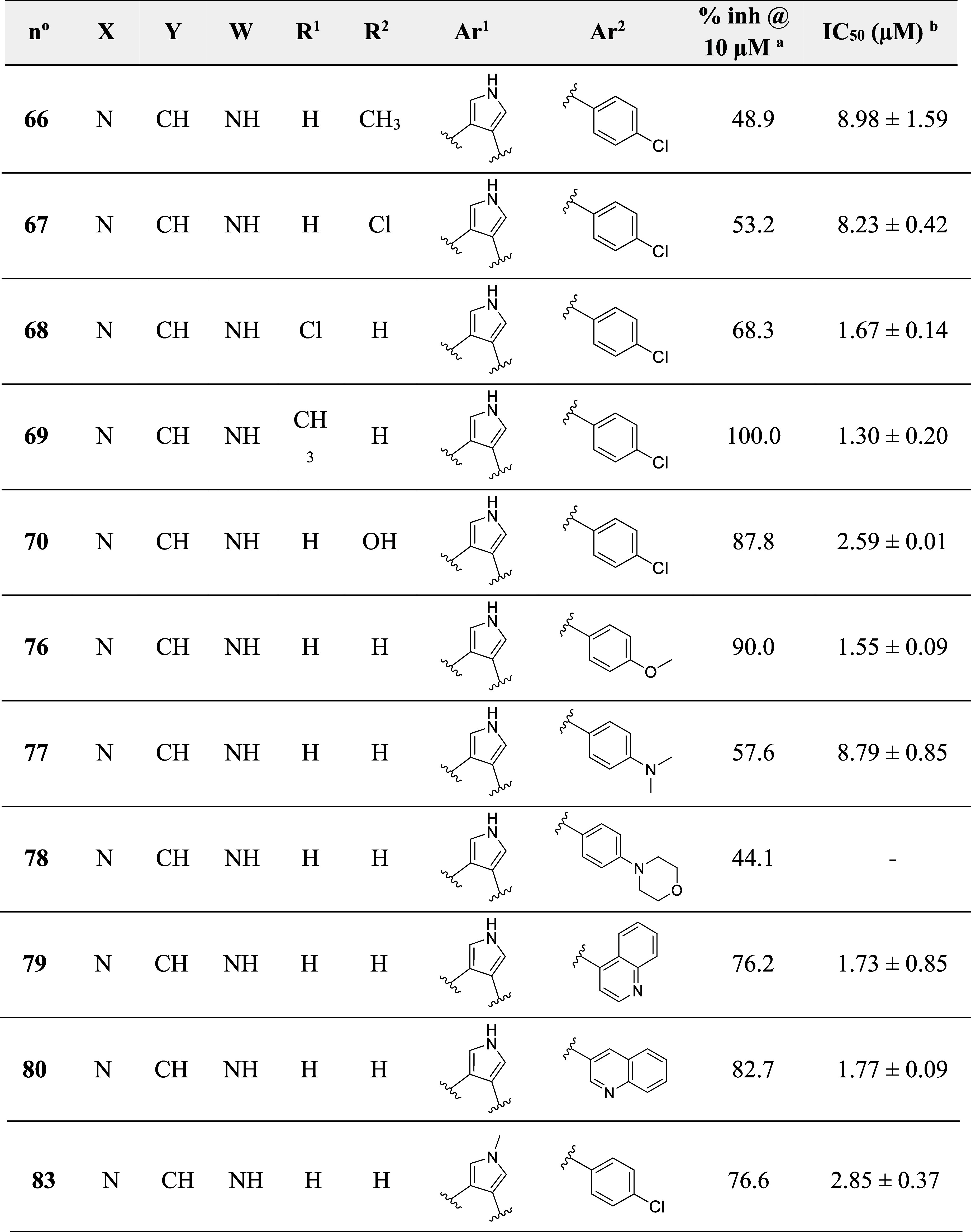 Figure 20