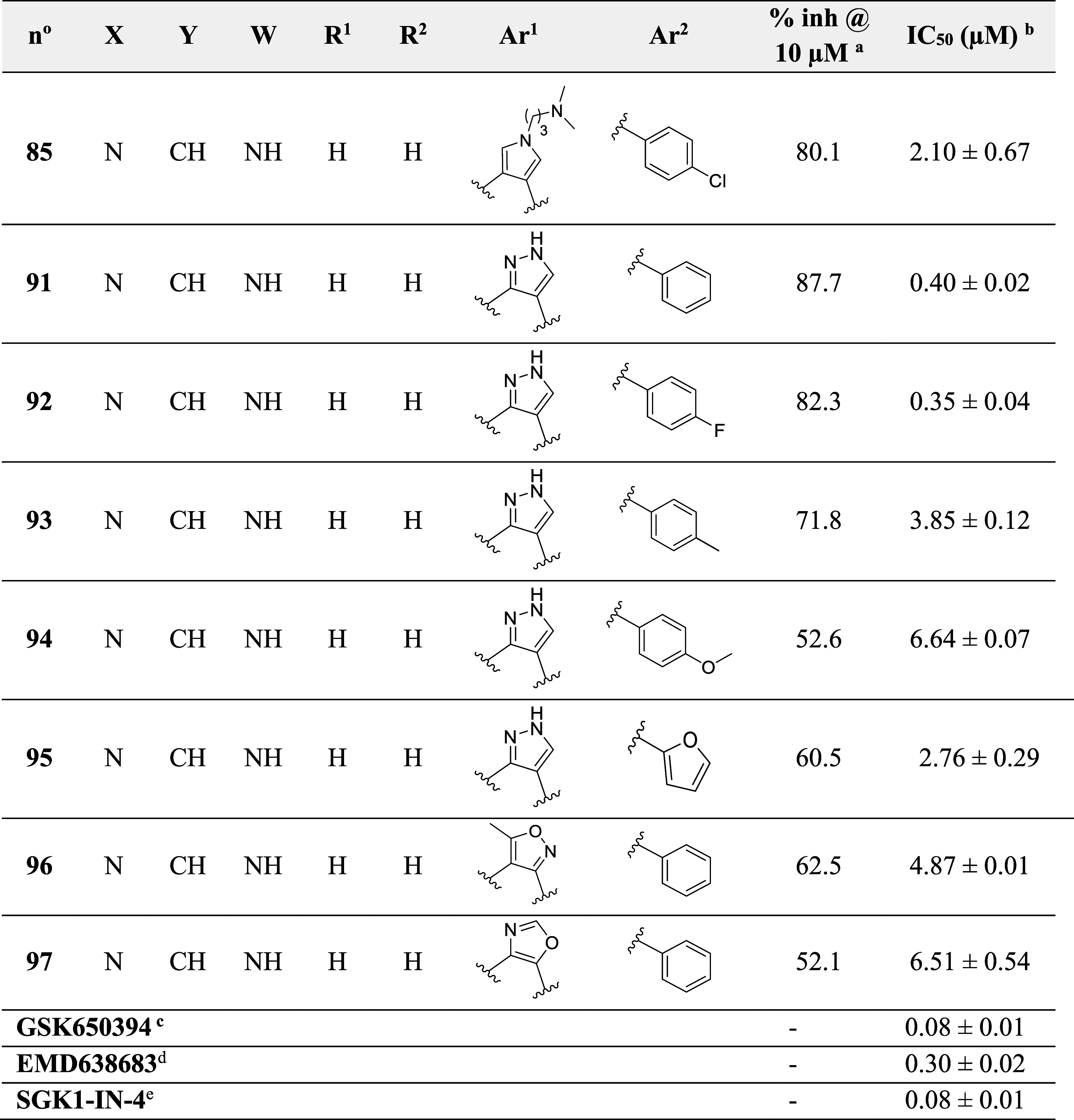Figure 21