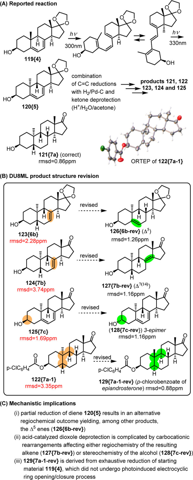 Figure 21