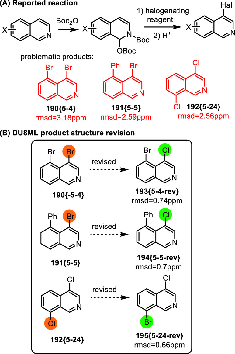 Figure 32
