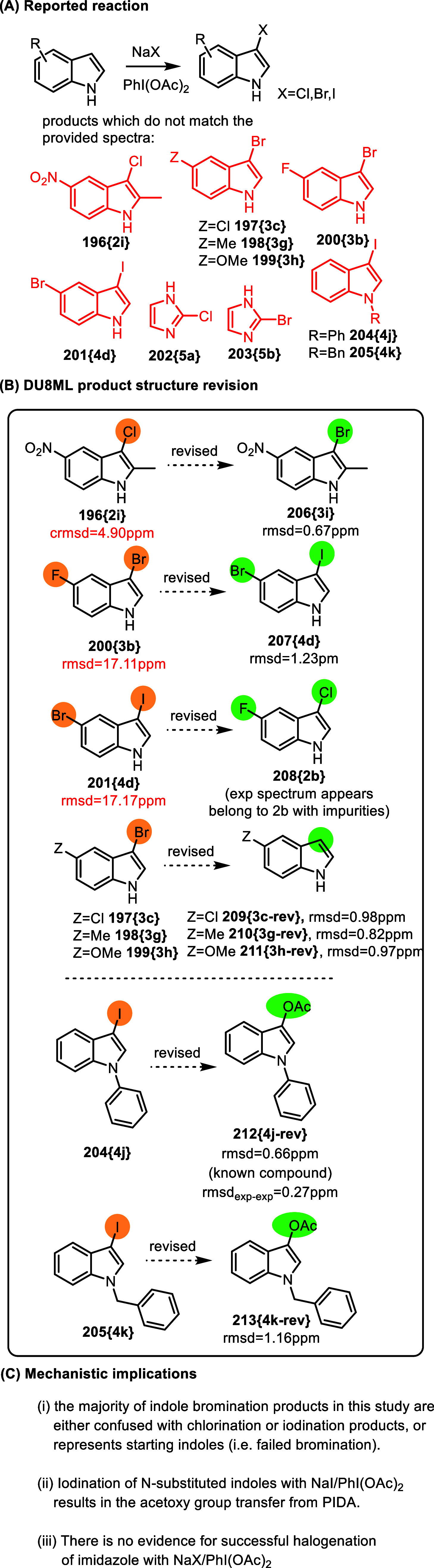 Figure 33