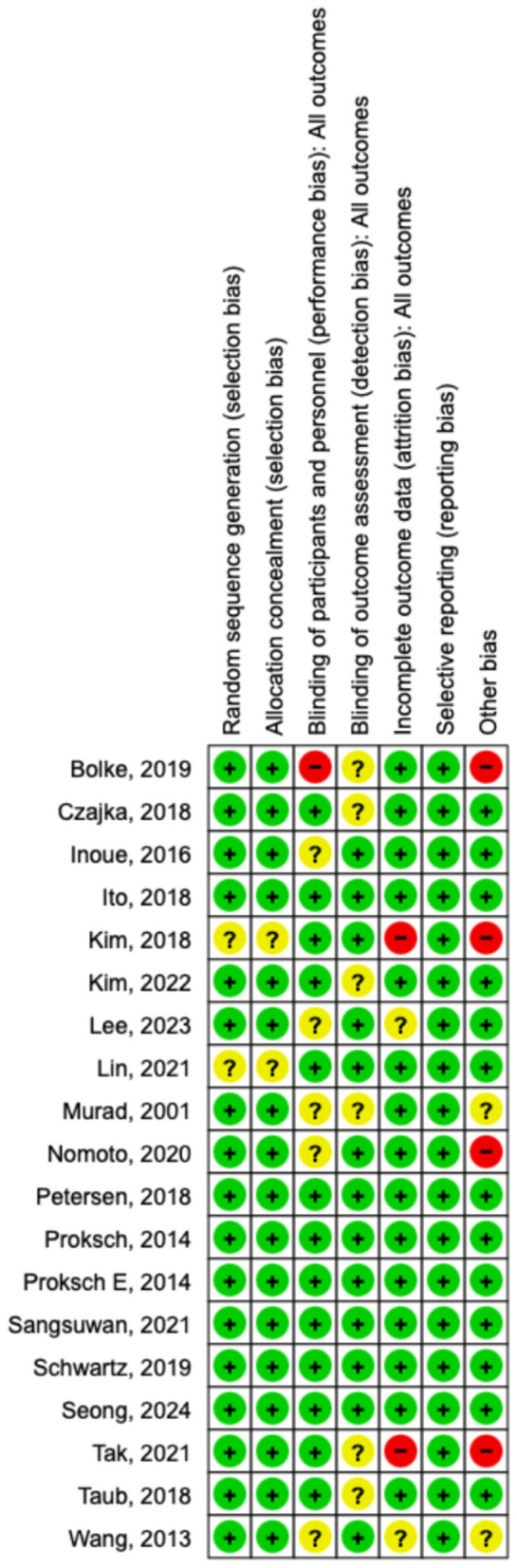 Figure 19