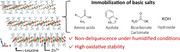 Figure 20