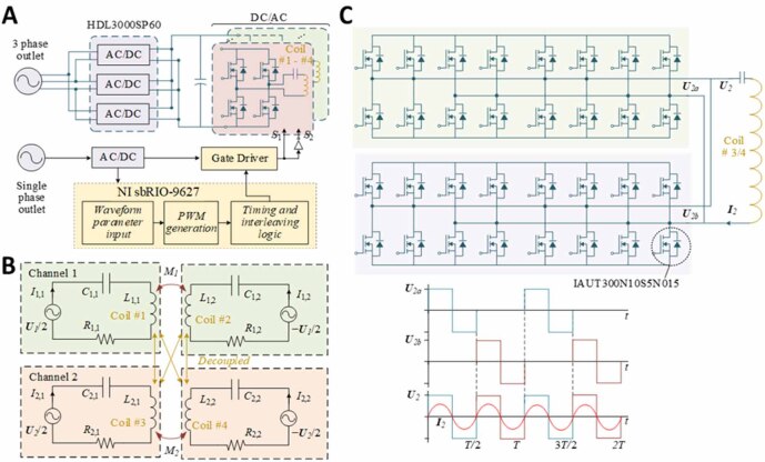 Figure 10