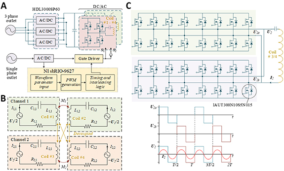 Figure 11