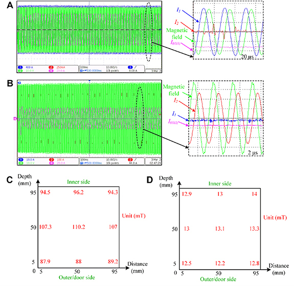 Figure 20