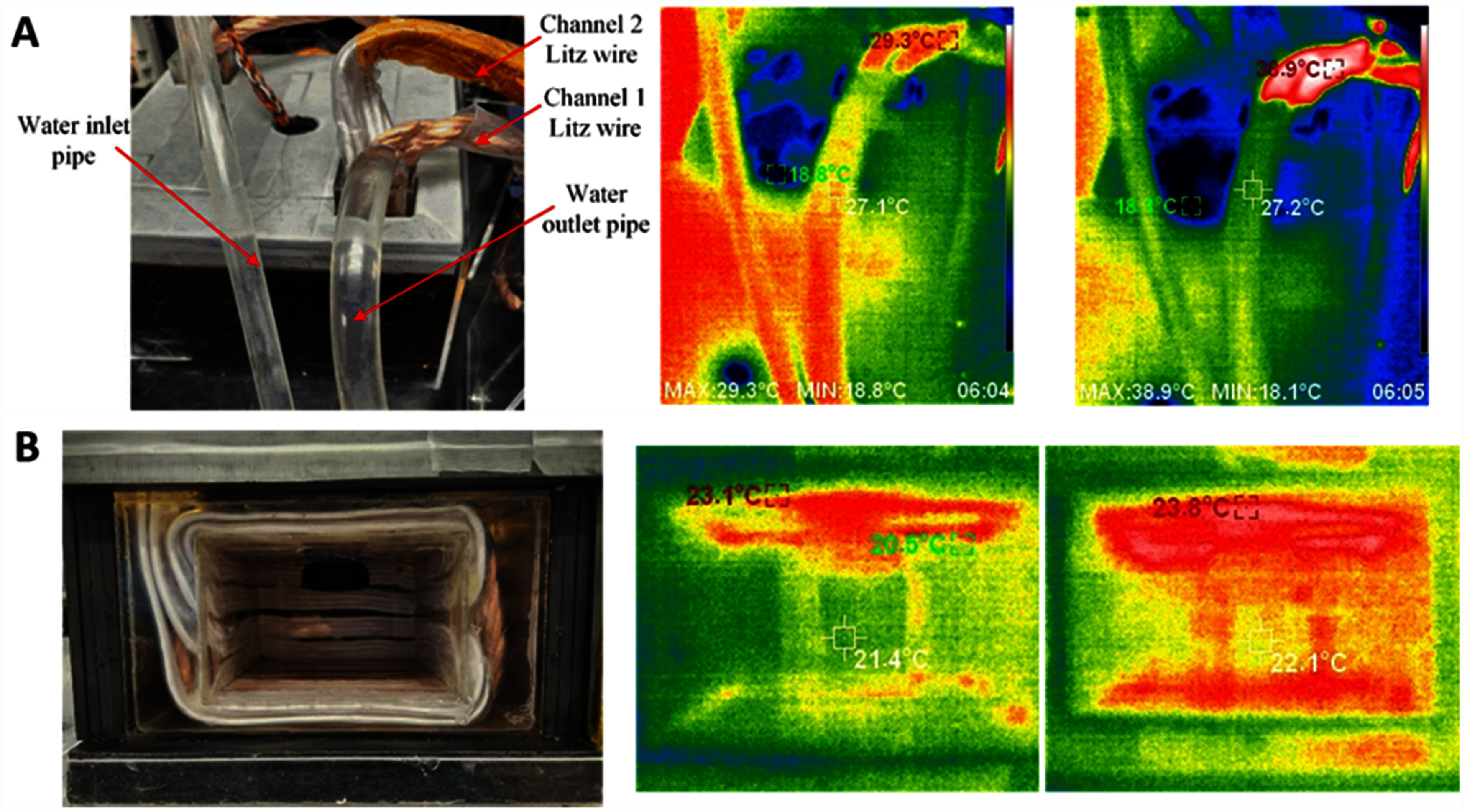 Figure 21