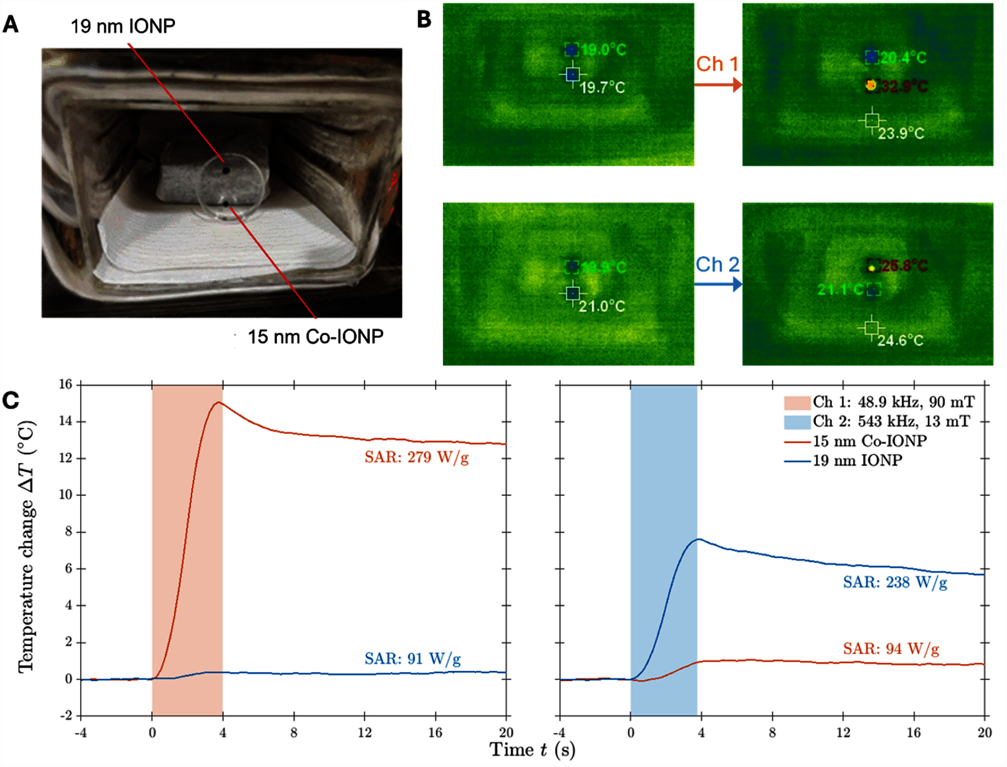 Figure 24