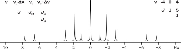 Figure 3