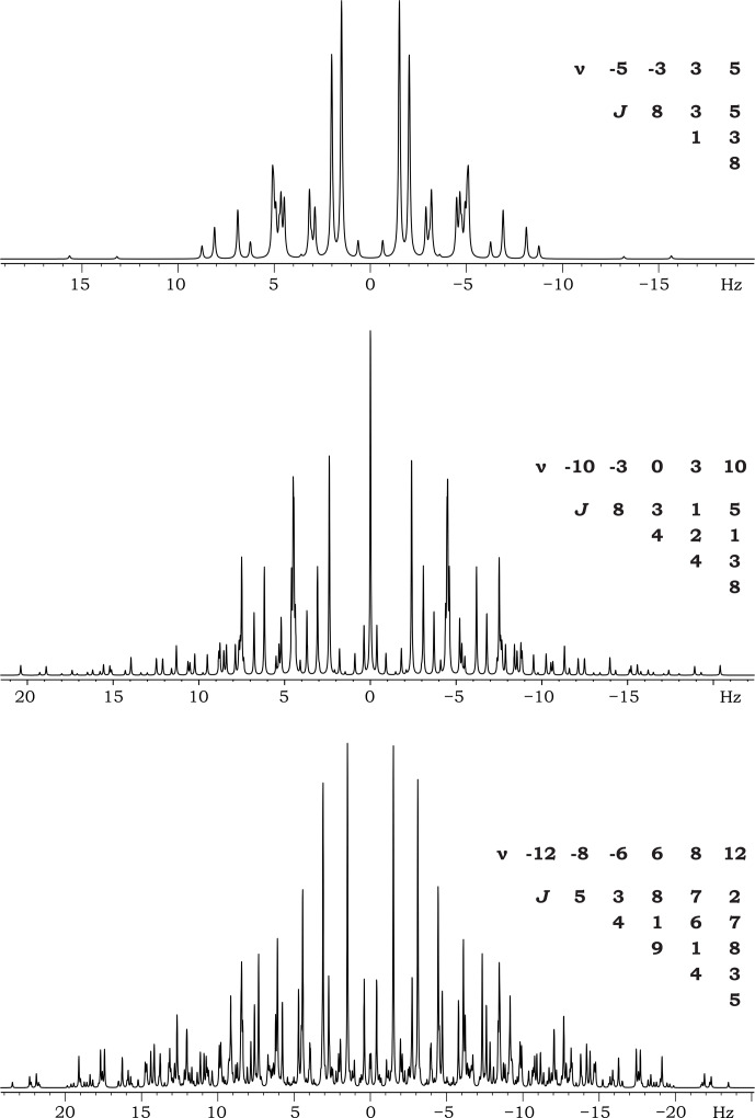 Figure 4