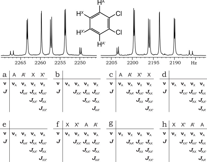 Figure 5