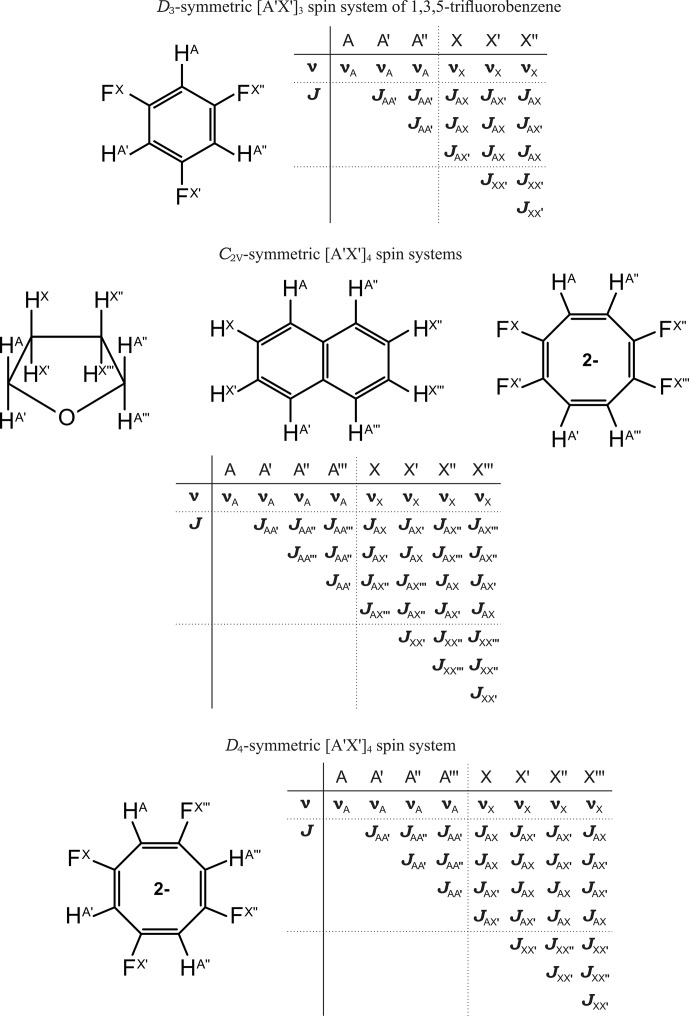Figure 6