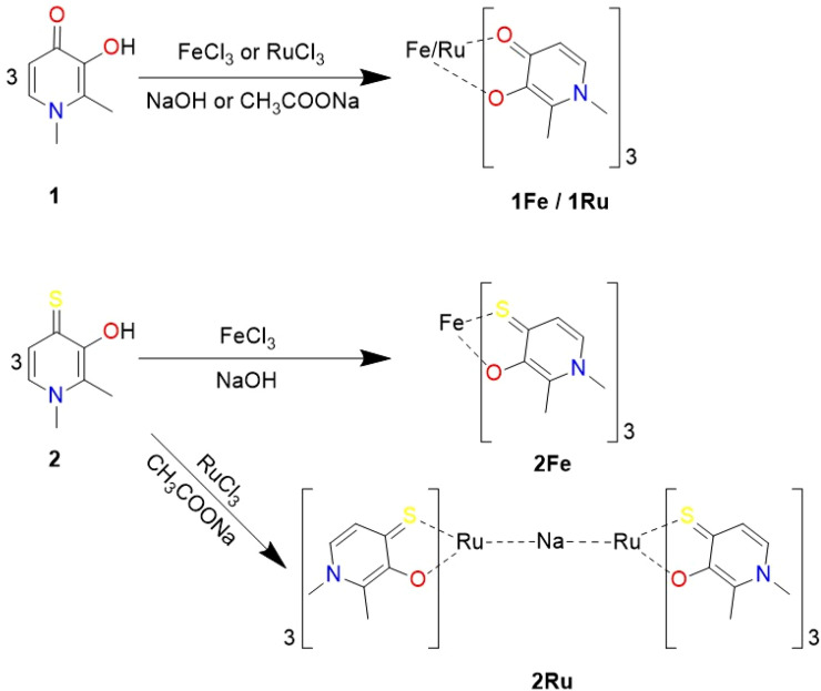 Fig. 2