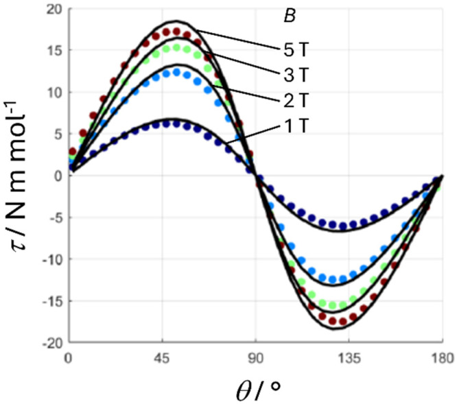 Fig. 6
