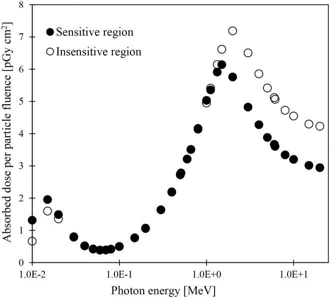 Fig 8