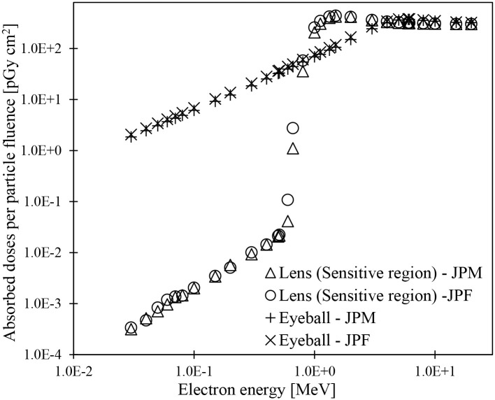 Fig 10