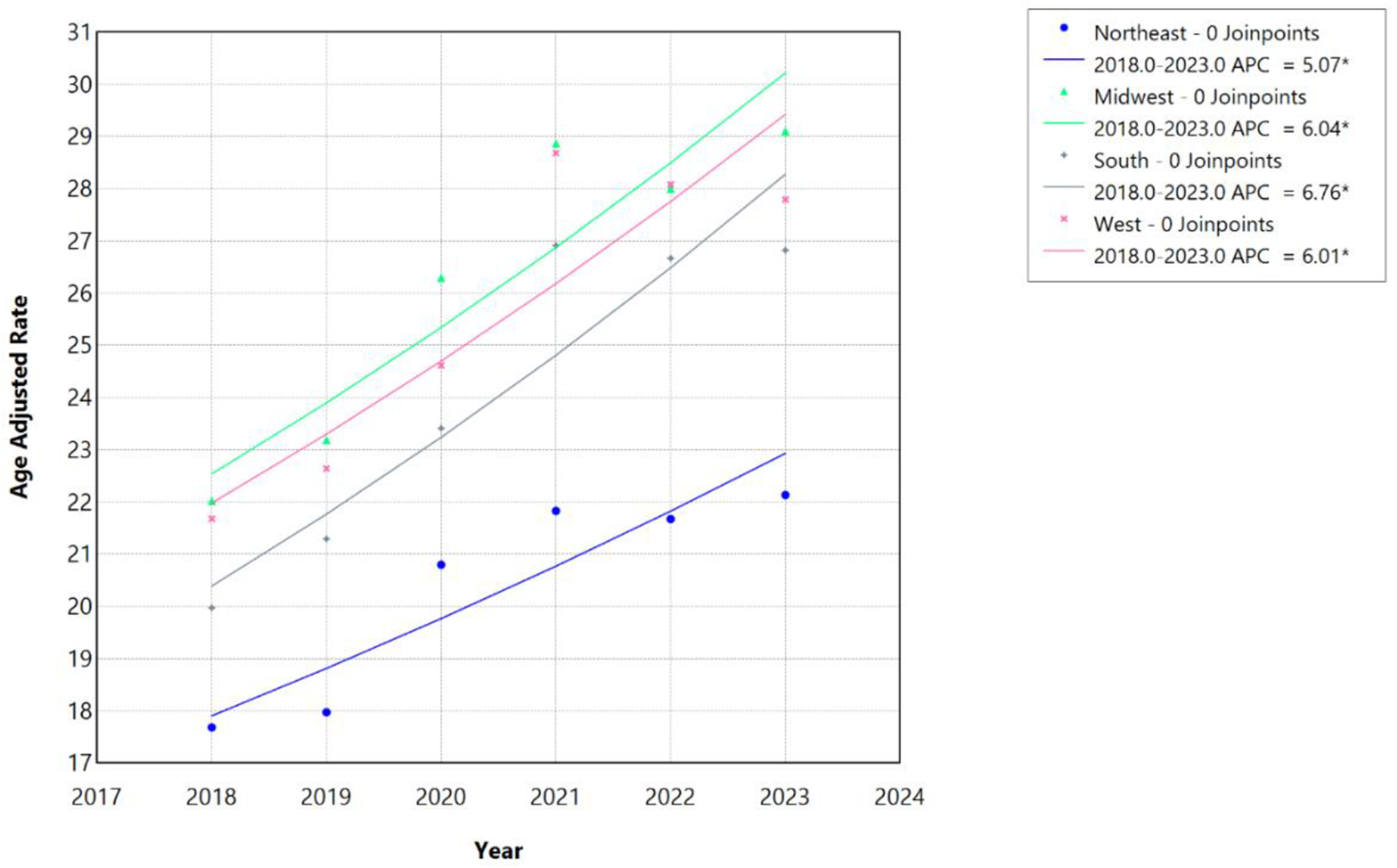Figure 10