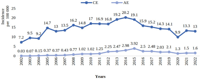 Fig 1