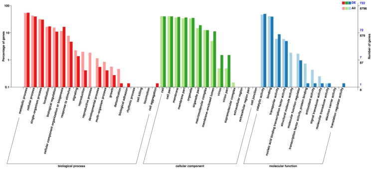 Figure 7