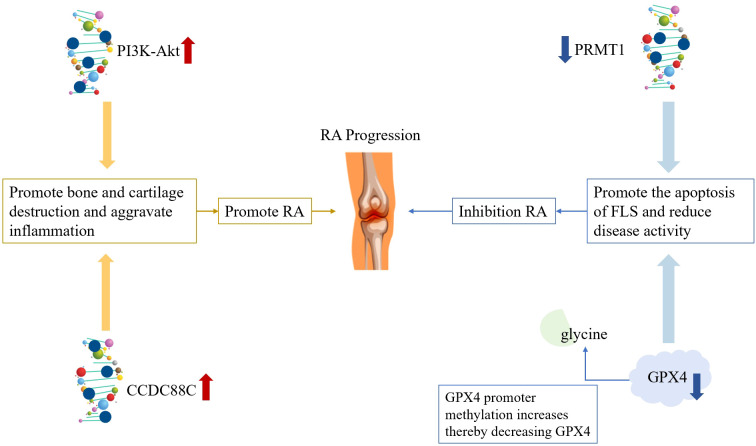 Figure 4