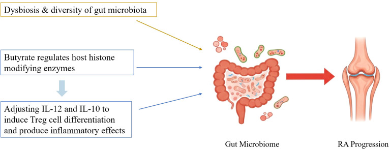 Figure 7