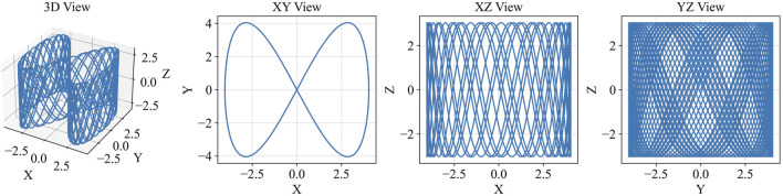 FIGURE 4