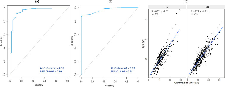 Figure 2